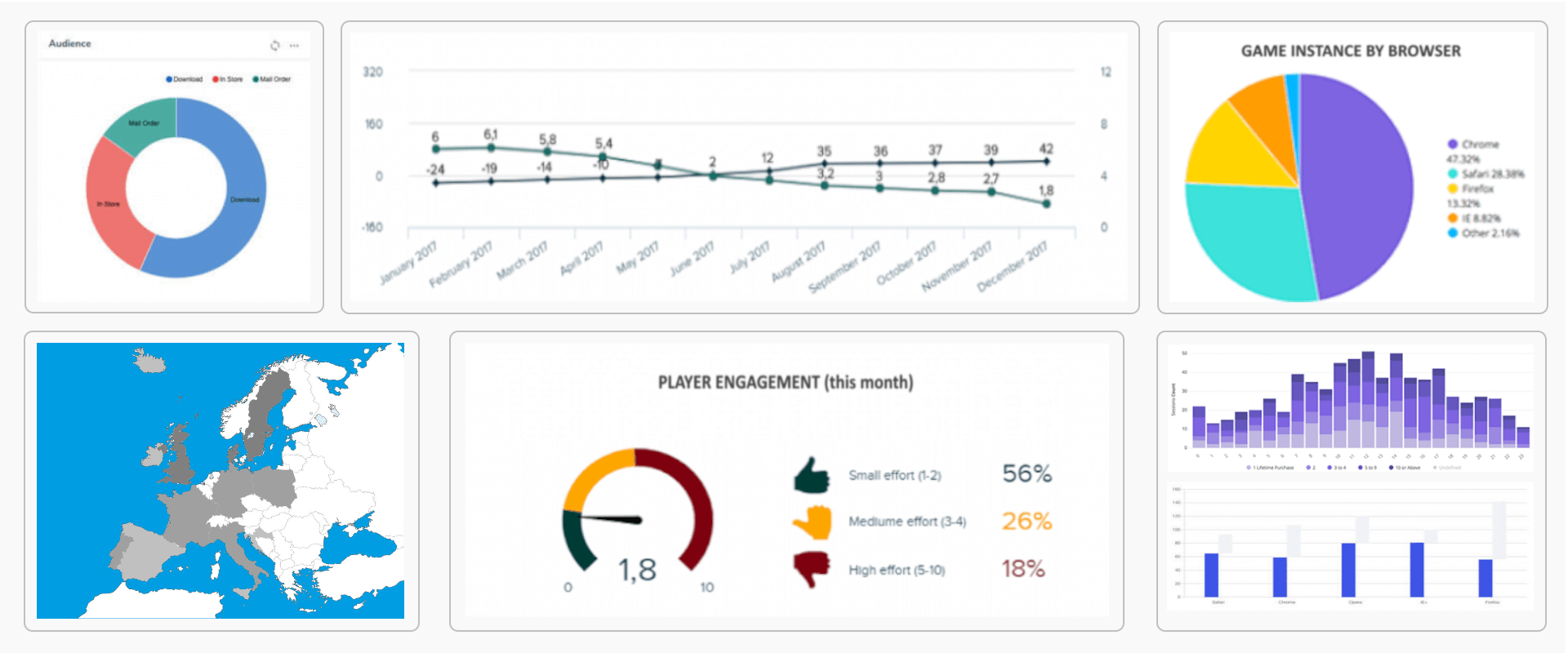 Analytics