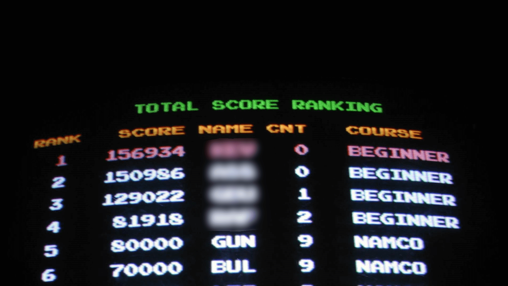 High-Scores